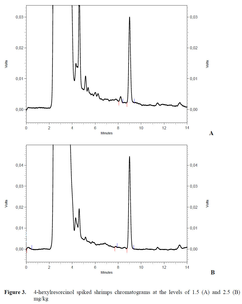 fisheriessciences-spiked-shrimps