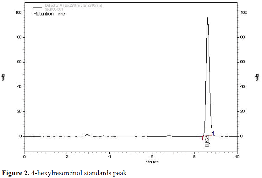 fisheriessciences-standards-peak