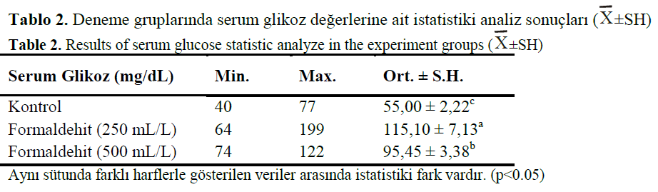 fisheriessciences-statistic-analyze