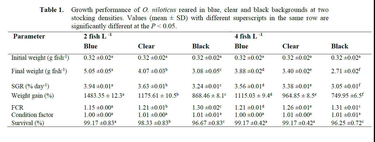 fisheriessciences-superscripts-same-row