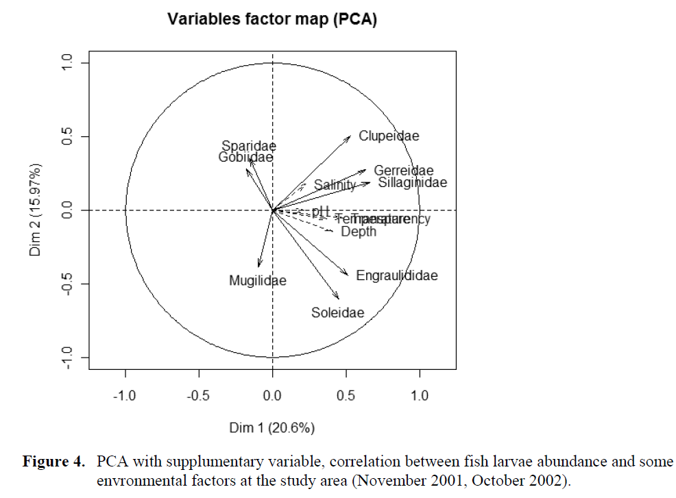 fisheriessciences-supplumentary-variable