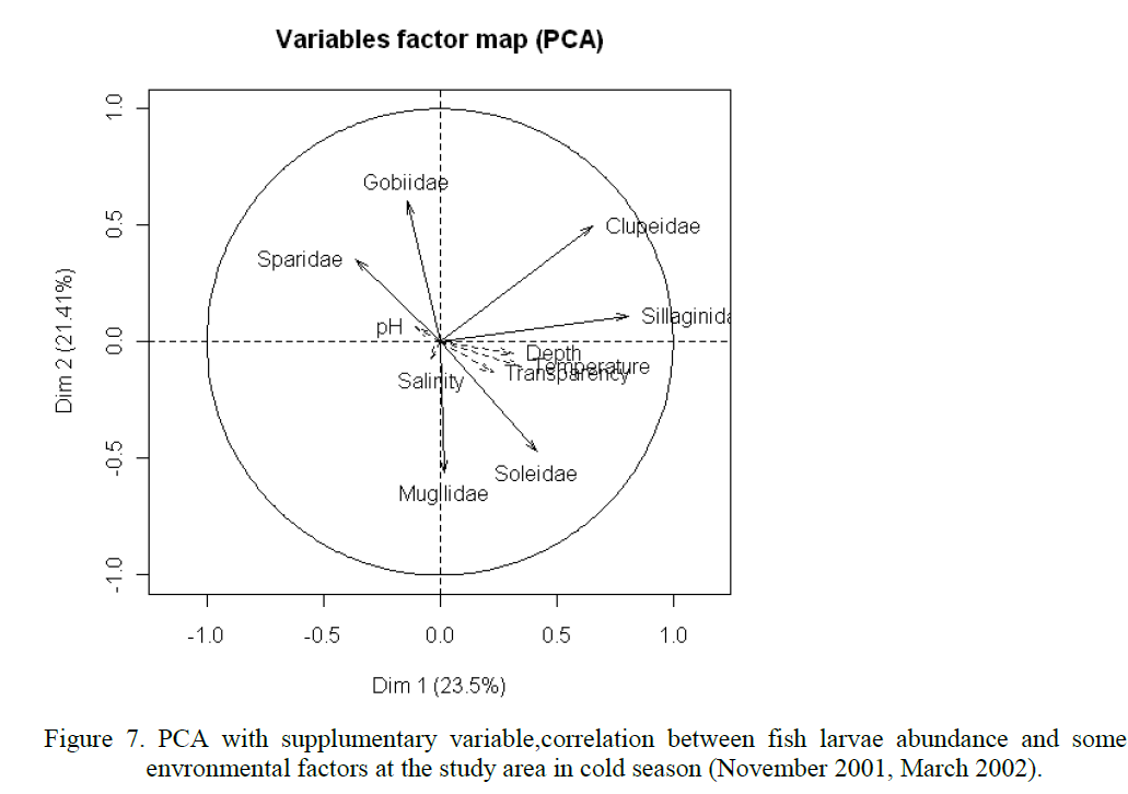 fisheriessciences-supplumentary-variable-correlation