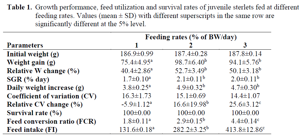 fisheriessciences-survival-rates-juvenile