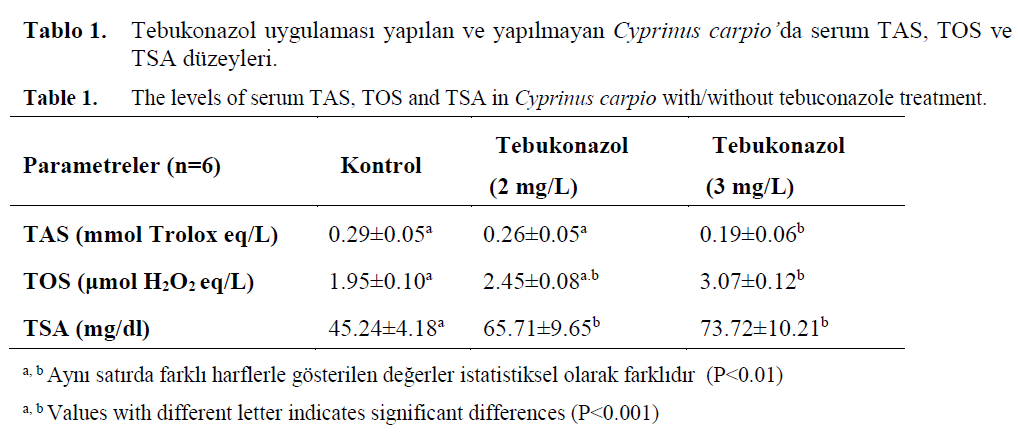 fisheriessciences-tebuconazole-treatment