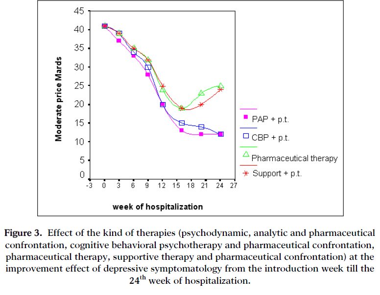 fisheriessciences-therapies