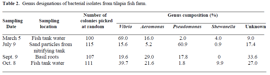 fisheriessciences-tilapia-fish-farm