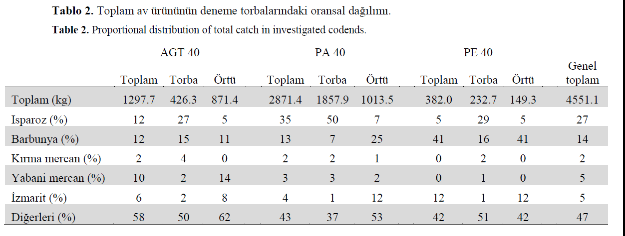 fisheriessciences-total-catch