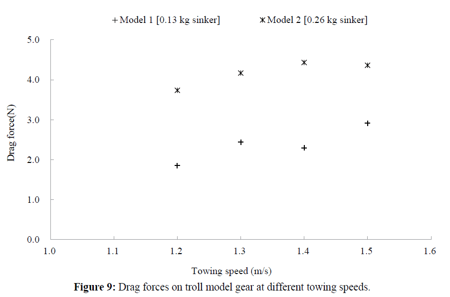 fisheriessciences-troll-model