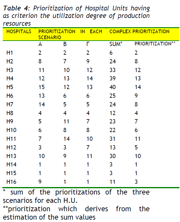 fisheriessciences-utilization-degree