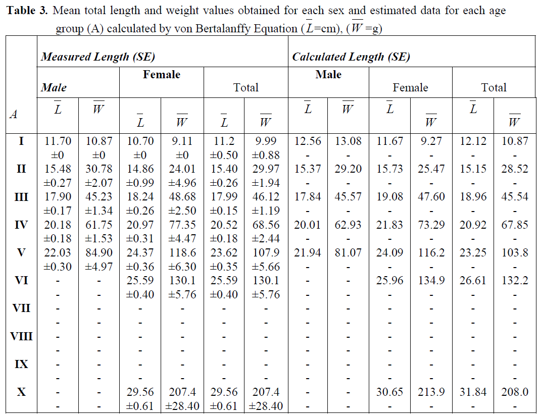 fisheriessciences-values-obtained