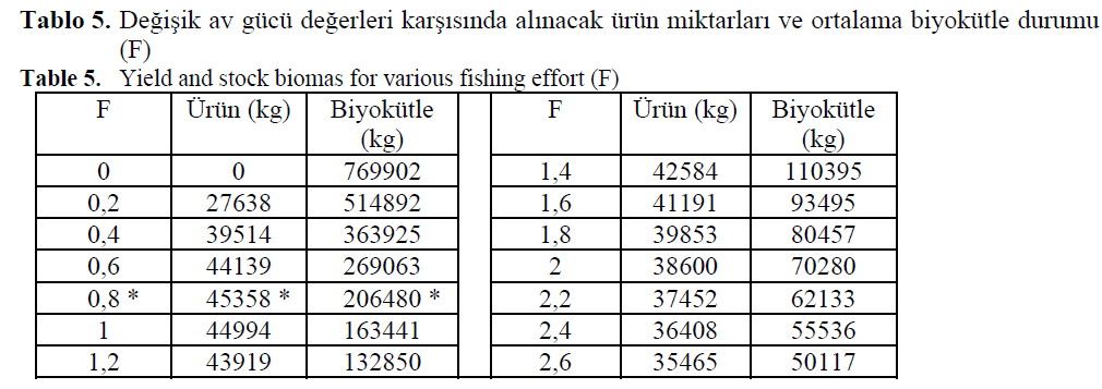 fisheriessciences-various-fishing-effort