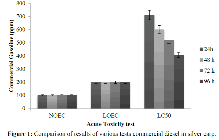 fisheriessciences-various-tests-commercial