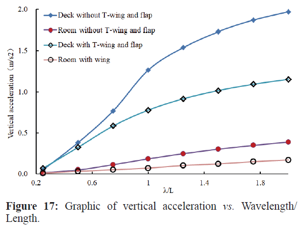 fisheriessciences-vertical-acceleration