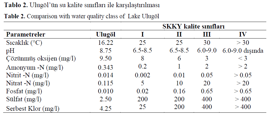 fisheriessciences-water-quality-class