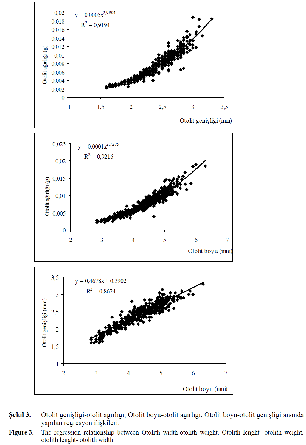 fisheriessciences-width-otolith-weight