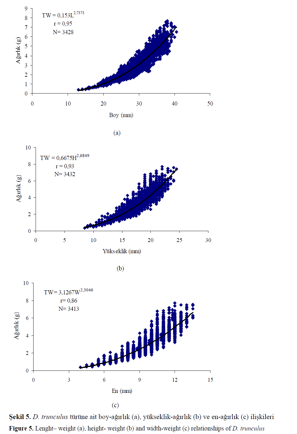 fisheriessciences-width-weight