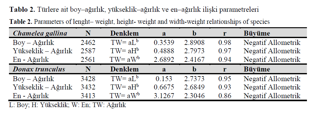 fisheriessciences-width-weight