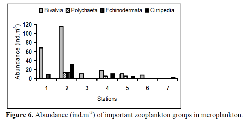 fisheriessciences-zooplankton-groups