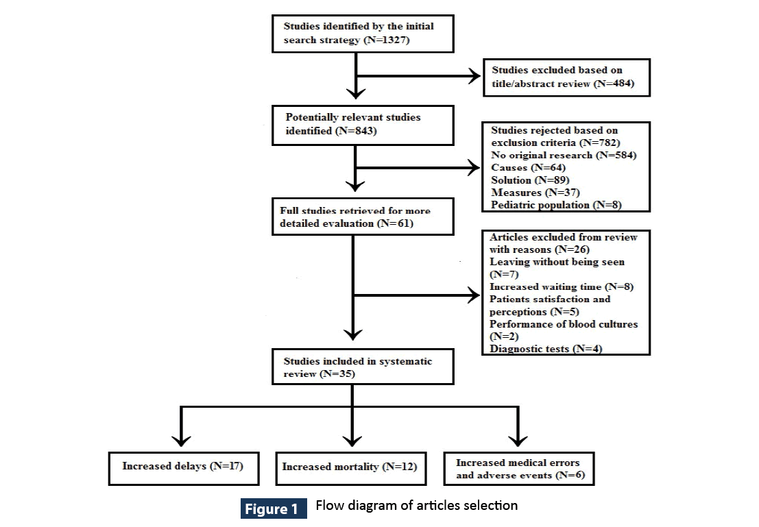 health-science-articles-selection