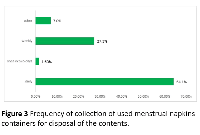 health-science-containers-disposal