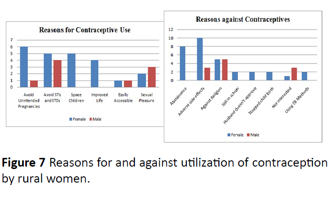 health-science-exposure-against-utilization