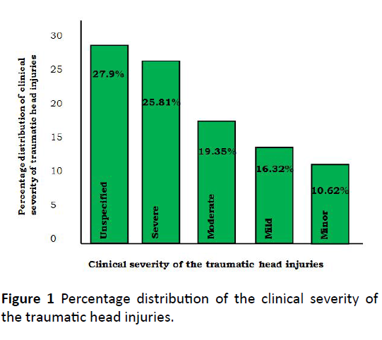 health-science-exposure-clinical-severity