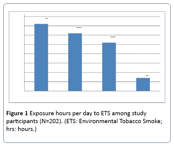 health-science-exposure-hours-per-day