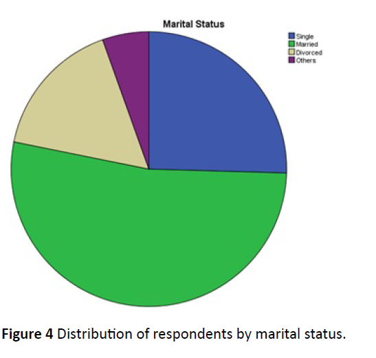 health-science-exposure-marital-status