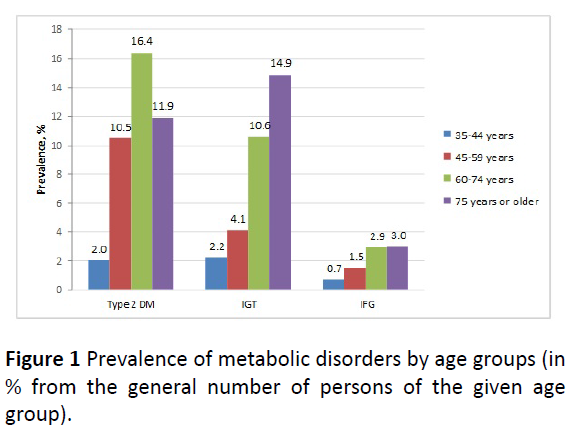 health-science-exposure-metabolic-disorders