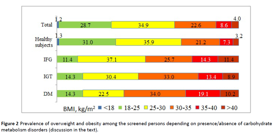 health-science-exposure-metabolism-disorders