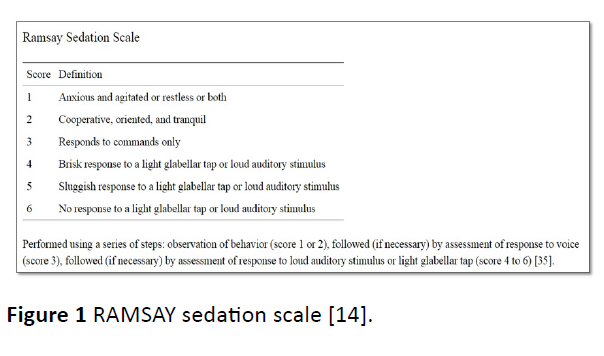 health-science-exposure-sedation-scale