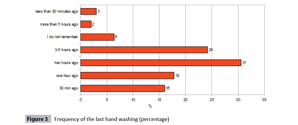 health-science-hand-washing