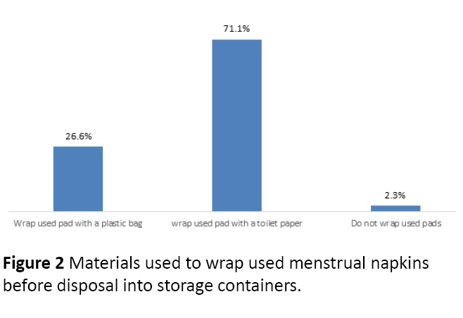 health-science-menstrual-napkins