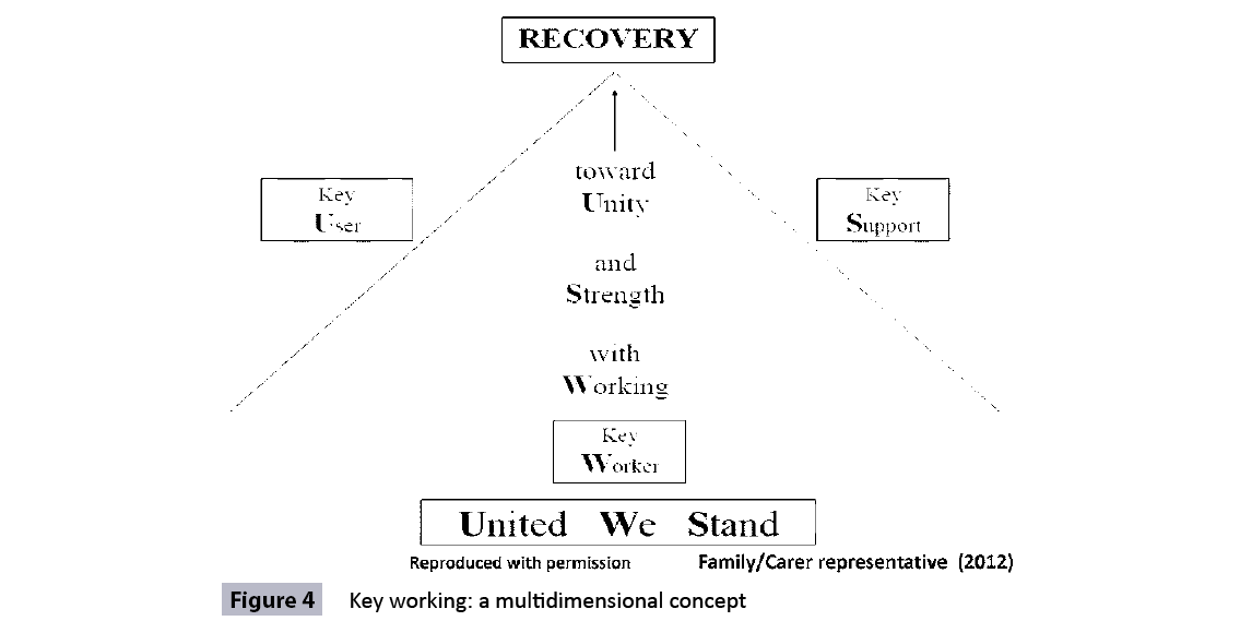 health-science-multidimensional-concept