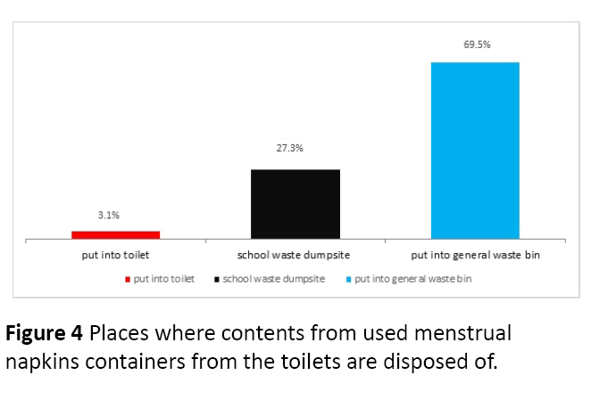 health-science-napkins-containers