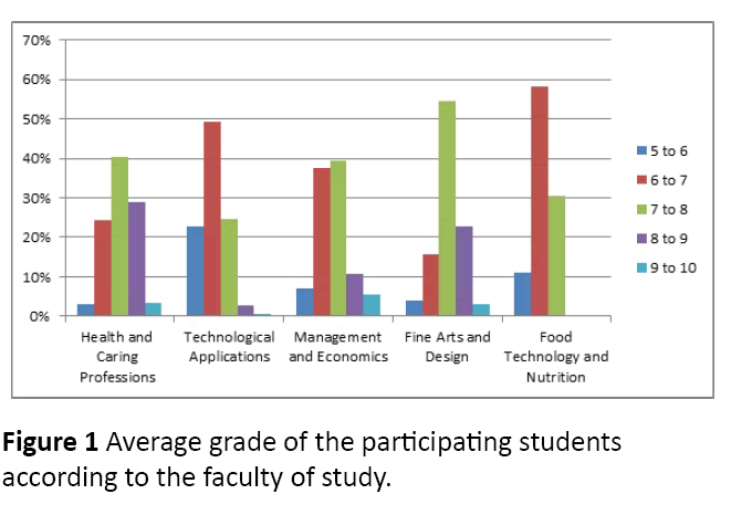 health-science-participating-students