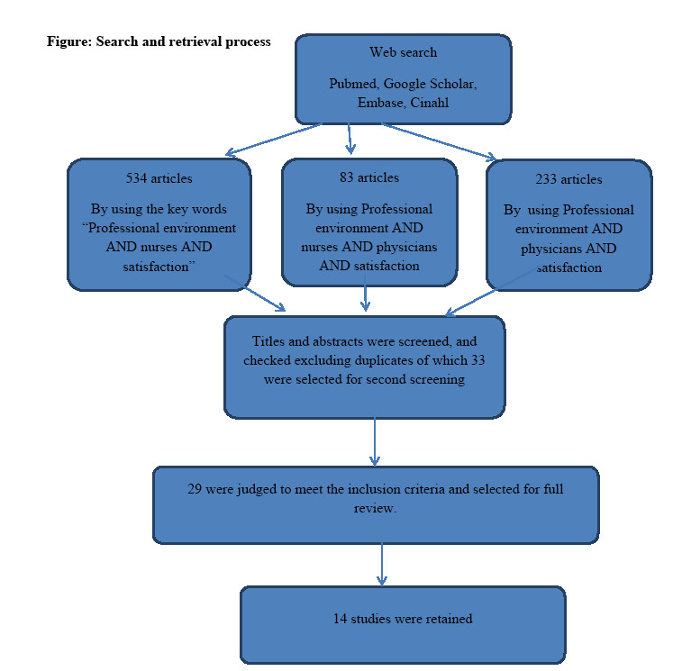 health-science-retrieval-process