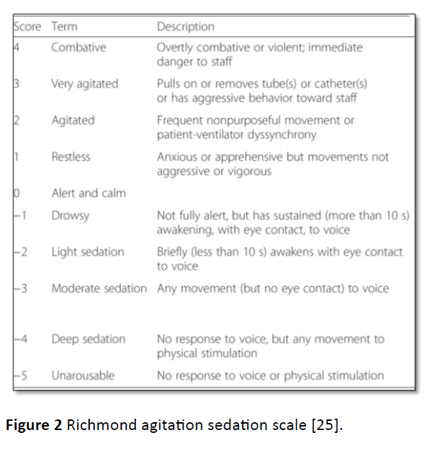 health-science-richmond-agitation