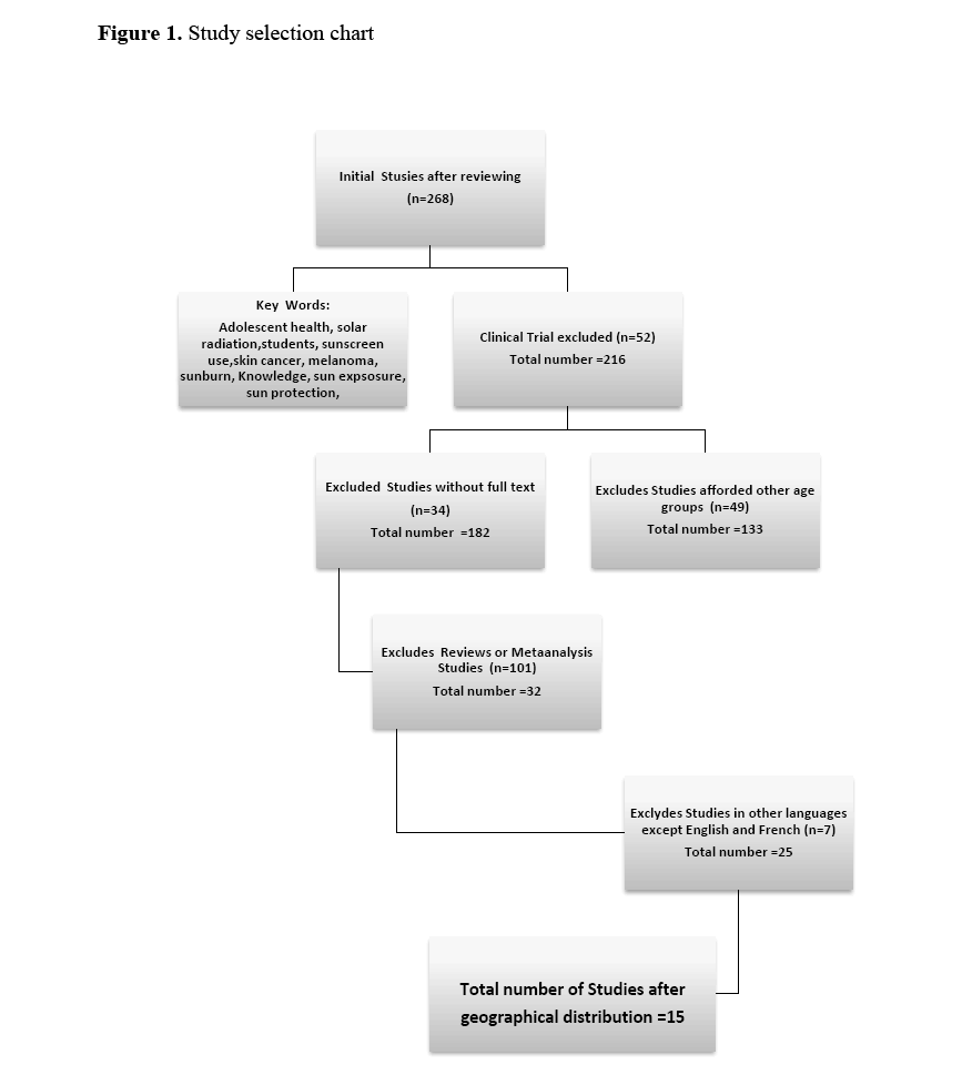 health-science-selection-chart