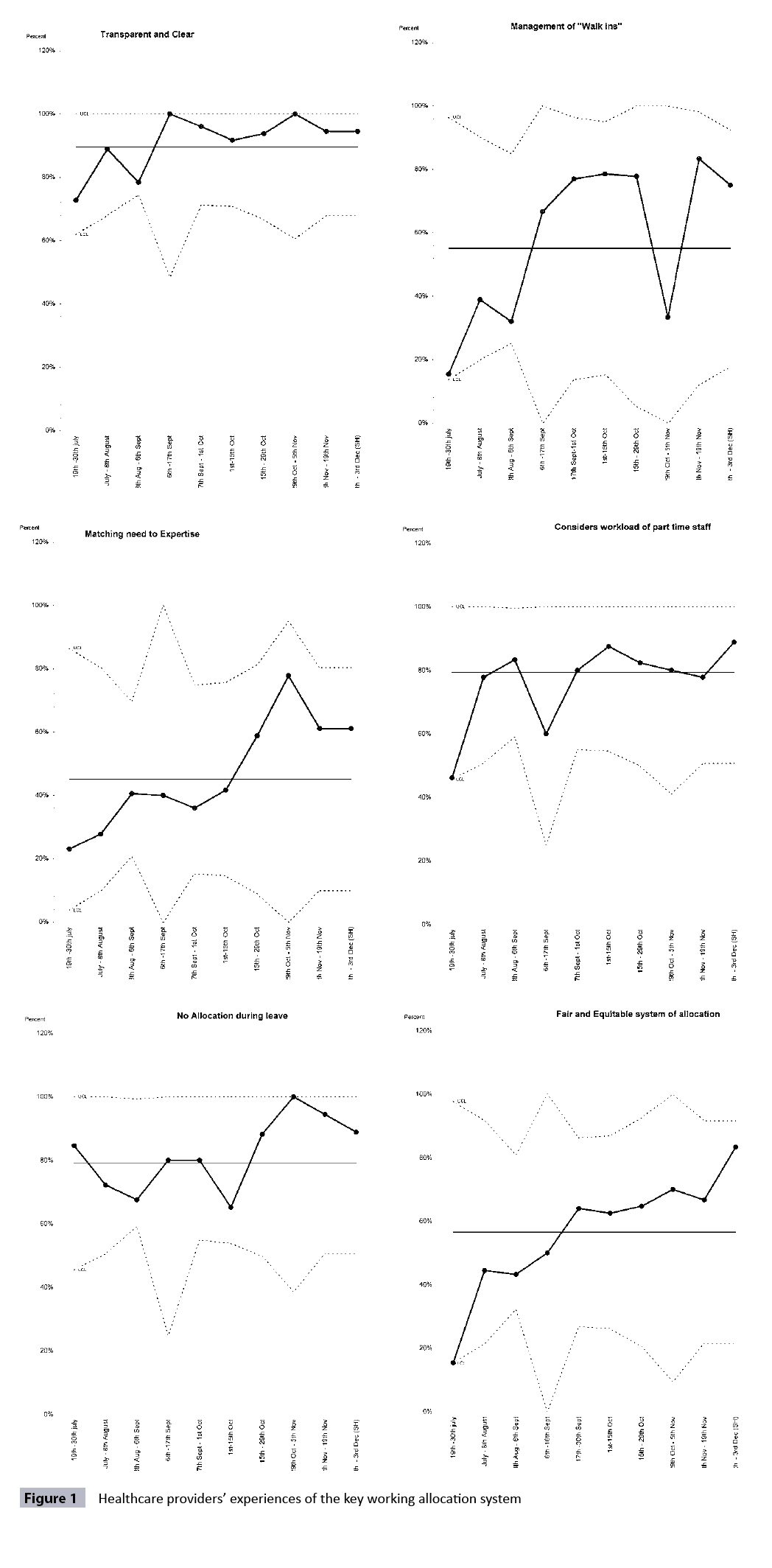 health-science-working-allocation