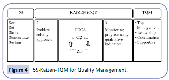 health-systems-policy-research-5S-Kaizen-TQM