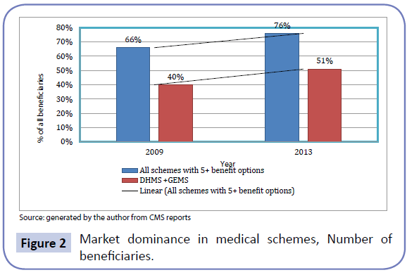 health-systems-policy-research-Market-dominance