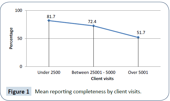 health-systems-policy-research-Mean-reporting