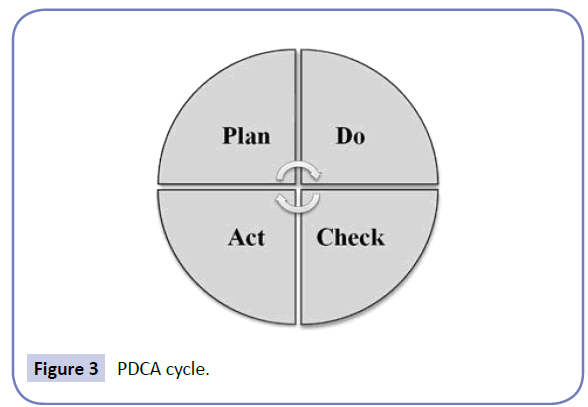 health-systems-policy-research-PDCA-cycle