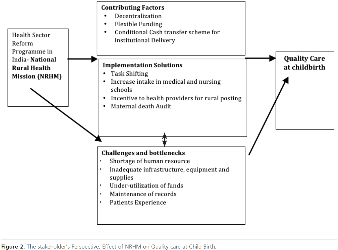 health-systems-policy-research-Quality-care