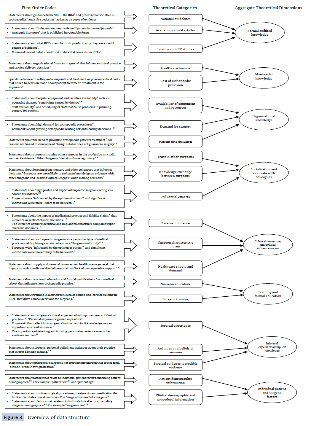 health-systems-policy-research-data-structure