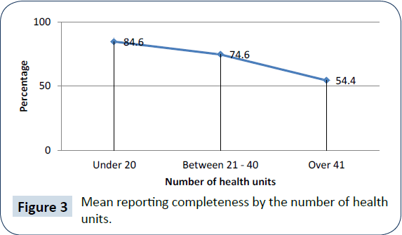 health-systems-policy-research-mean-reporting