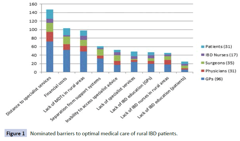 health-systems-policy-research-medical-care