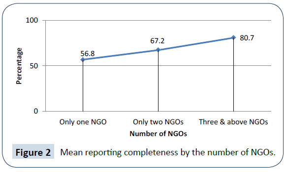 health-systems-policy-research-reporting-completeness