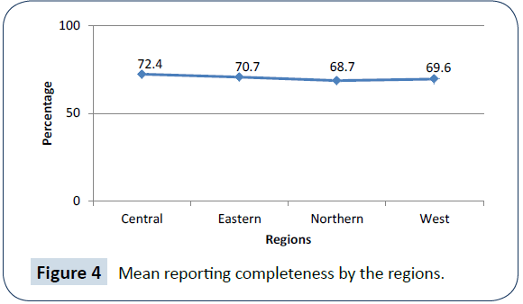 health-systems-policy-research-reporting-completeness